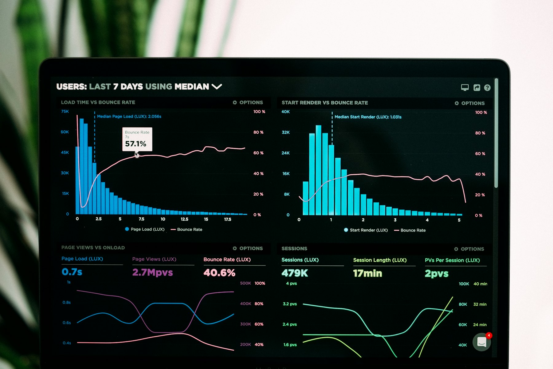 Construction project management dashboard